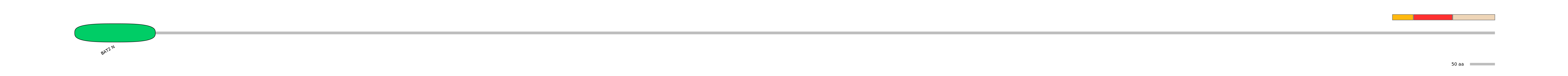 BtaEX0028680-INC