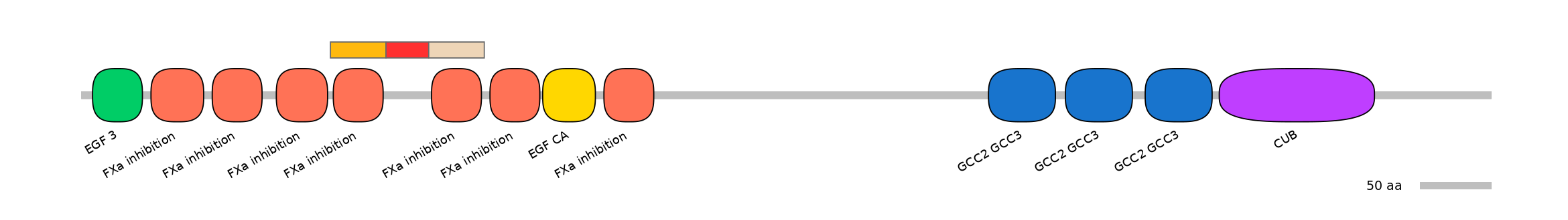 BtaEX0031628-INC