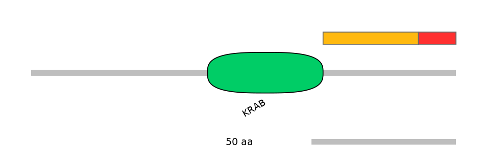 BtaEX0041433-INC