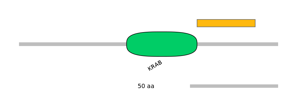 BtaEX0041434-EXC