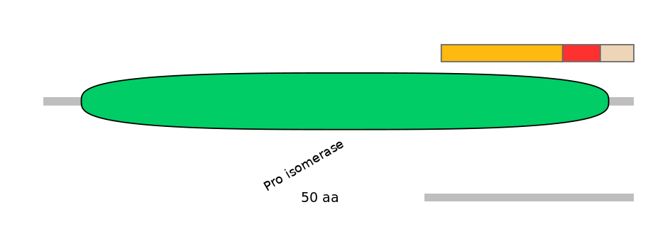 DreEX0050760-INC