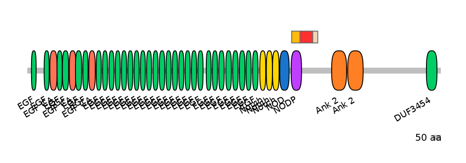 DreEX0051147-INC