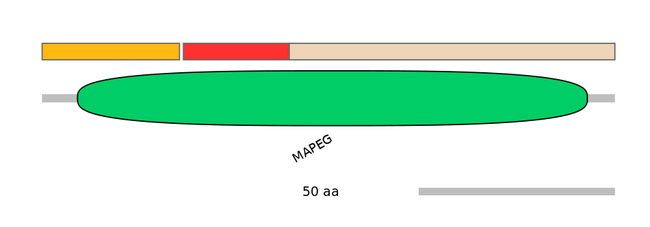 DreEX0059219-INC