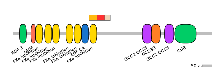 DreEX0064627-INC