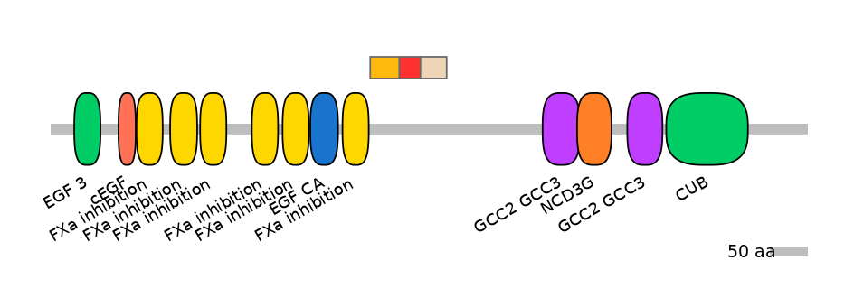 DreEX0064628-INC