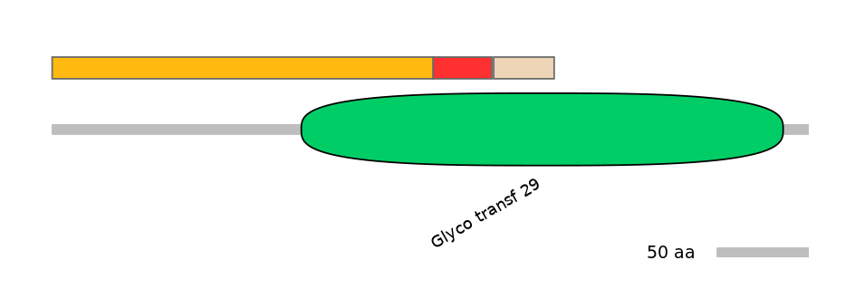 GgaEX0007744-INC
