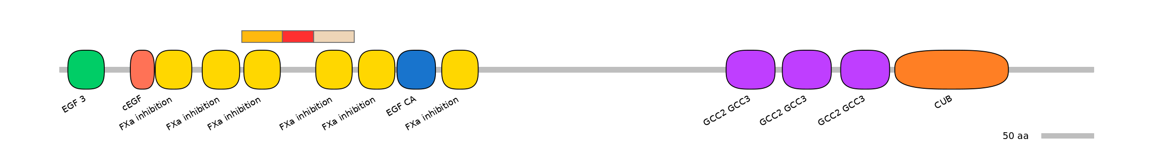 GgaEX0020908-INC
