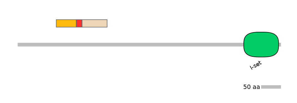 GgaEX0013100-INC