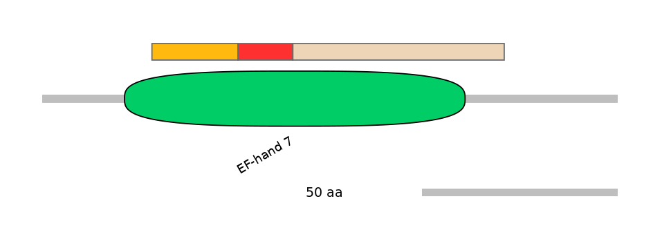 GgaEX0027600-INC