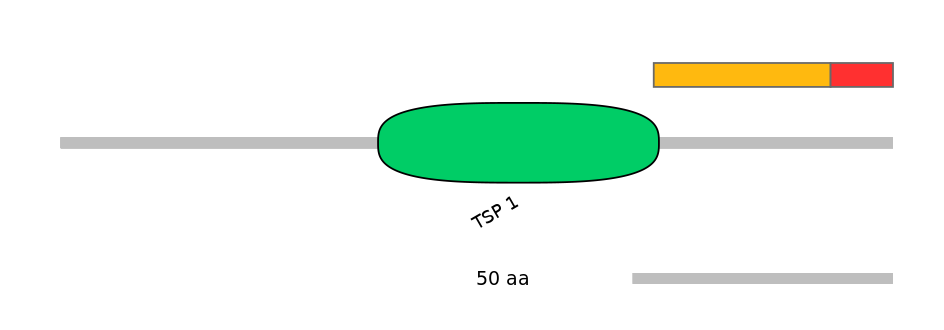 GgaEX1006456-INC
