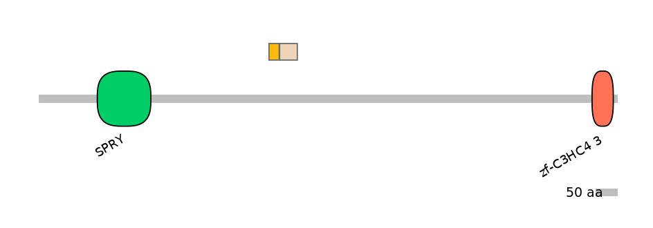 GgaINT0022710-EXC