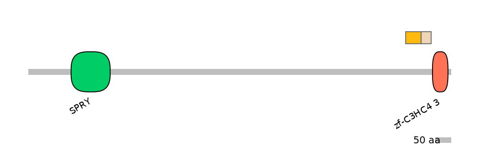 GgaINT0022727-EXC