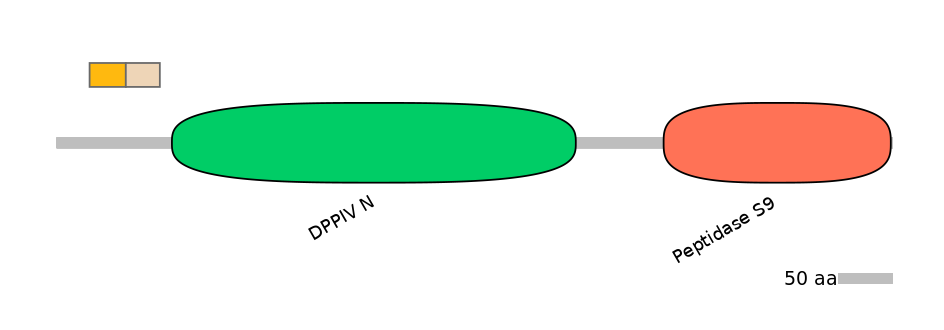 GgaINT0048334-EXC