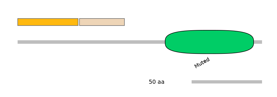 GgaINT0132730-EXC