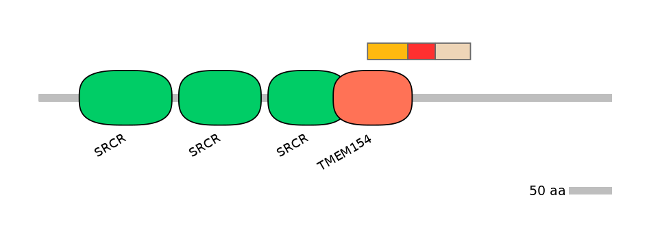 HsaEX0013900-INC