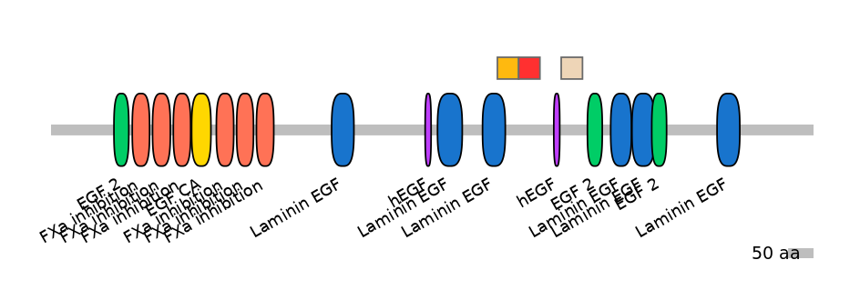 HsaEX0038760-INC