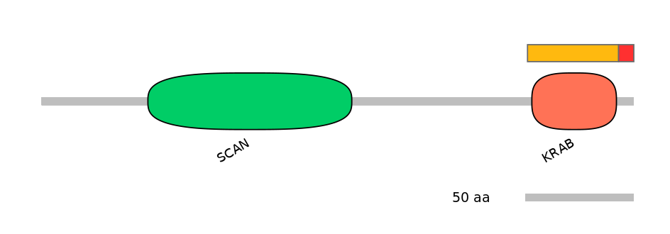 HsaEX0072819-INC