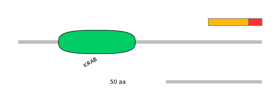 HsaEX0073257-INC