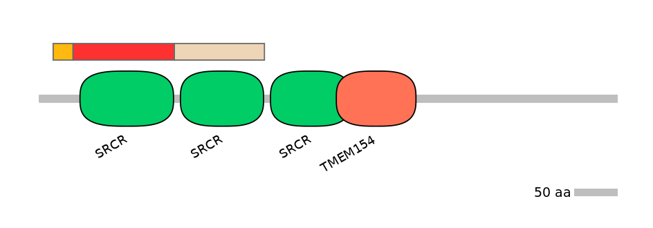 HsaEX6002226-INC