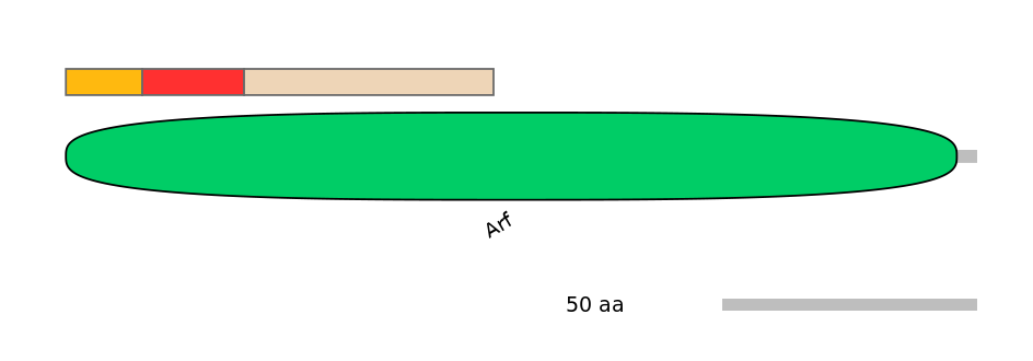HsaEX0005870-INC