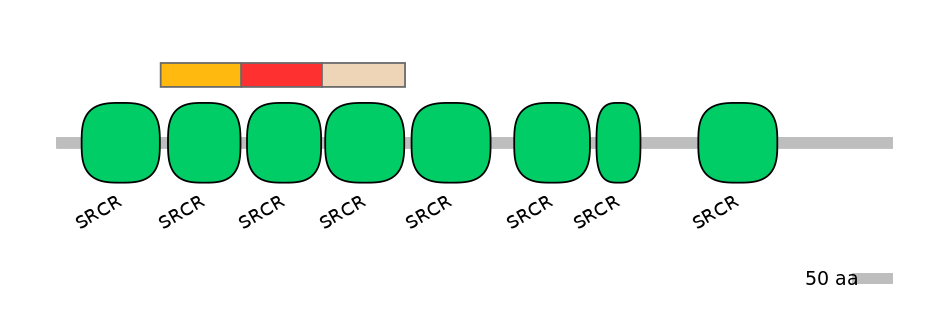 HsaEX0054364-INC