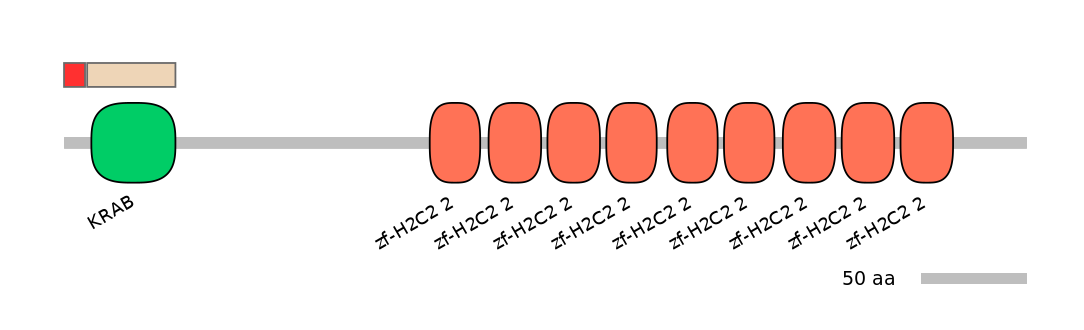 HsaEX0073140-INC