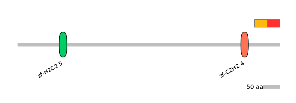HsaEX0073808-INC