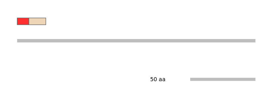HsaEX0074100-INC