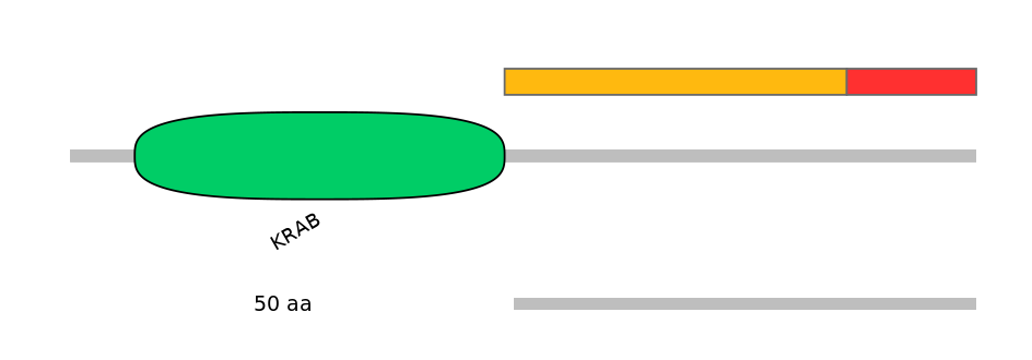 HsaEX0074160-INC