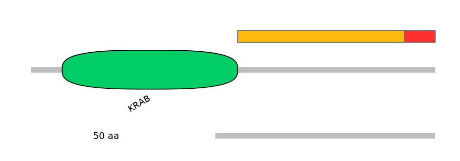 HsaEX0074231-INC