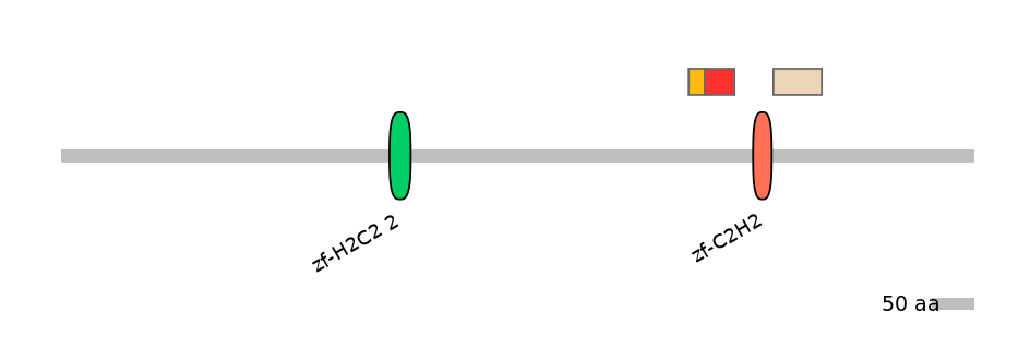 HsaEX0074415-INC