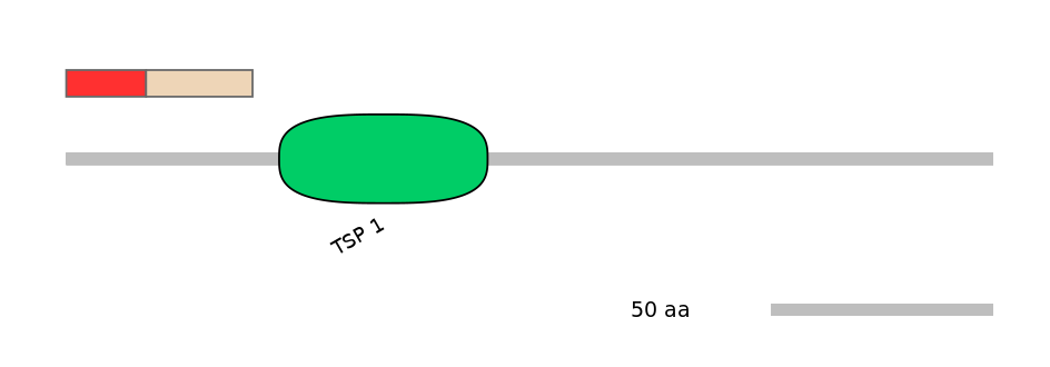 HsaEX1002766-INC