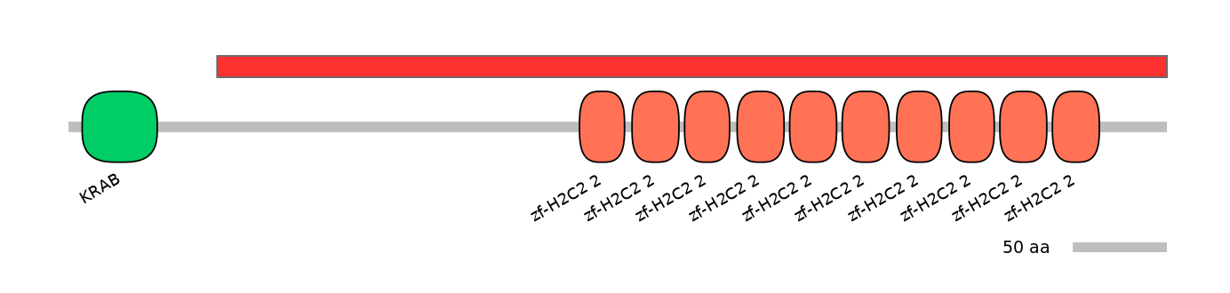 HsaEX1045320-INC