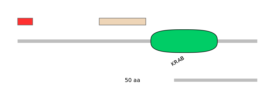 HsaEX1045396-INC