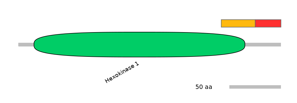 HsaEX6088715-INC