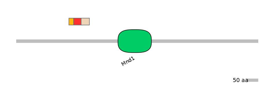 MmuEX6100525-INC