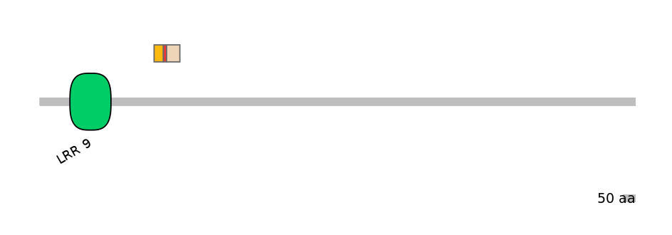 RnoALTA0009633-3_4-INC