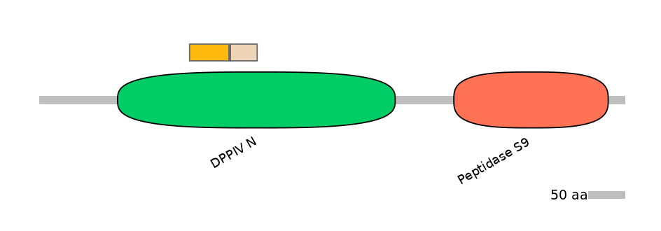 RnoALTA0012660-2_2-INC
