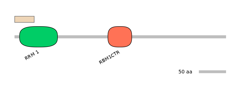 RnoALTA0033359-2_3-INC
