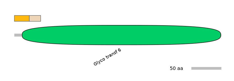 RnoALTD0001450-1_2-INC